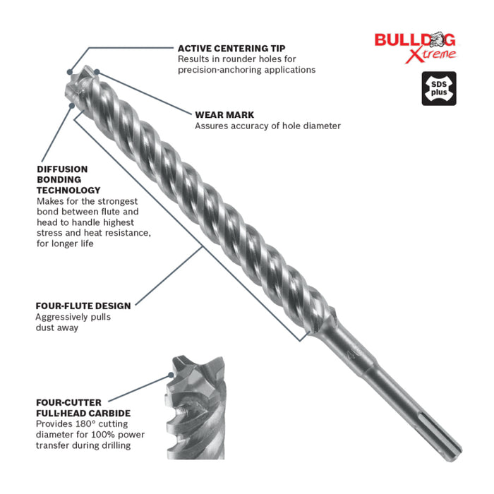 Bosch SDS Plus® Bulldog™ Xtreme Carbide Rotary Hammer Drill Bits