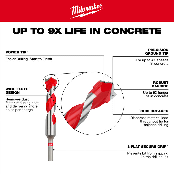 Milwaukee SHOCKWAVE Impact Duty Carbide Hammer Drill Bit with POWER TIP