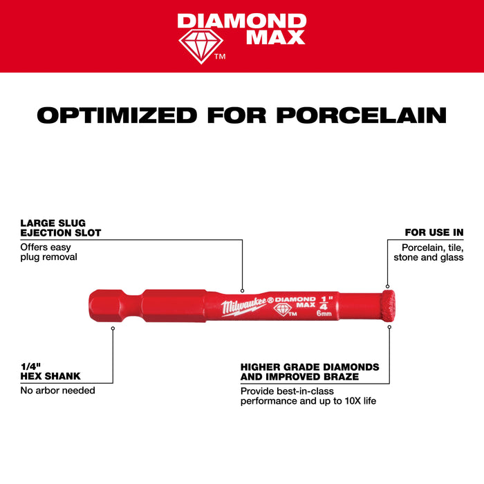 Milwaukee Diamond Plus Hole Saw