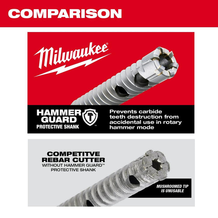 Milwaukee Rebar Cutter SDS-Plus Rotary Hammer Drill Bits