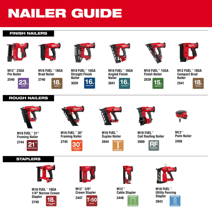 Milwaukee M18 FUEL Coil Roofing Nailer - Tool Only