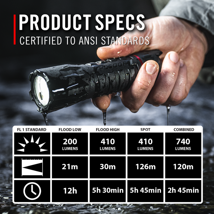 Coast Polysteel 500R Rechargeable Fixed Focus Flashlight