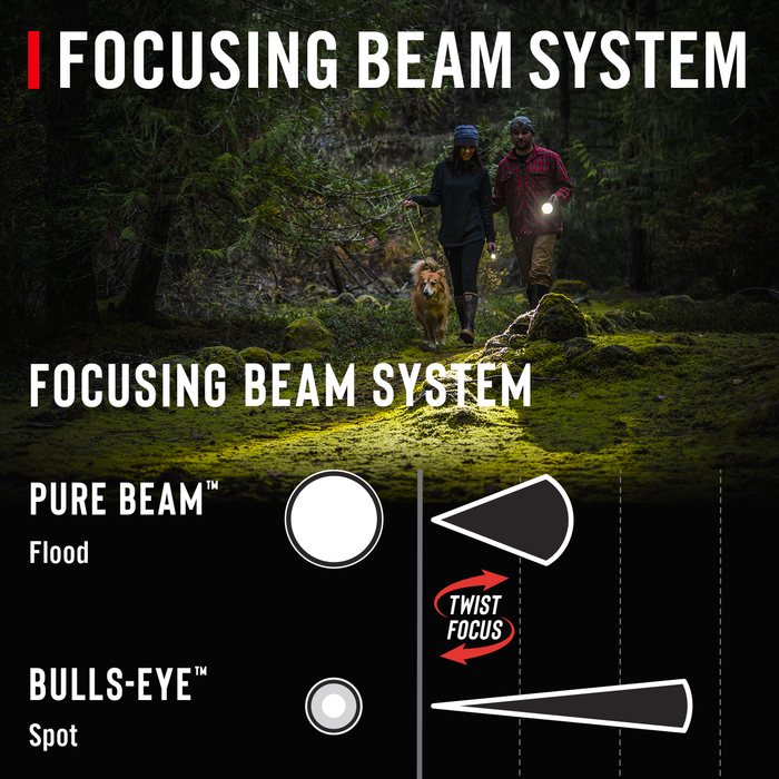 Coast PX1 Pure Beam Focusing LED Flashlight