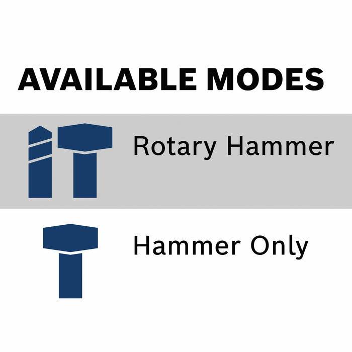 Bosch SDS MAX® 2" Combination Hammer