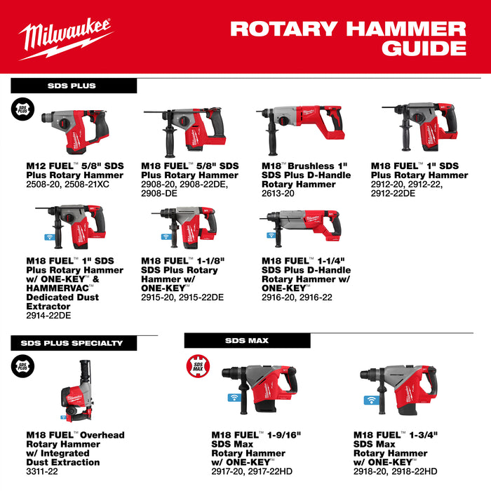 Milwaukee M18 FUEL 1-3/4" SDS MAX Rotary Hammer Kit w/ ONE-KEY