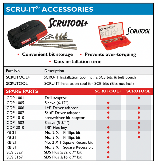 UCAN SCRU-TOOL Installation Kit