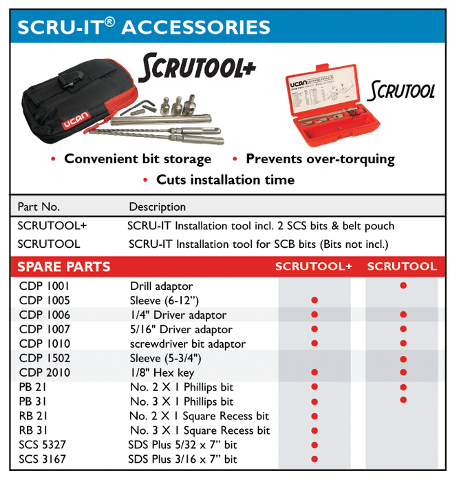 Ucan Installation SCRU-IT® Tool KIT+ 2 SDS Bits & Pouch