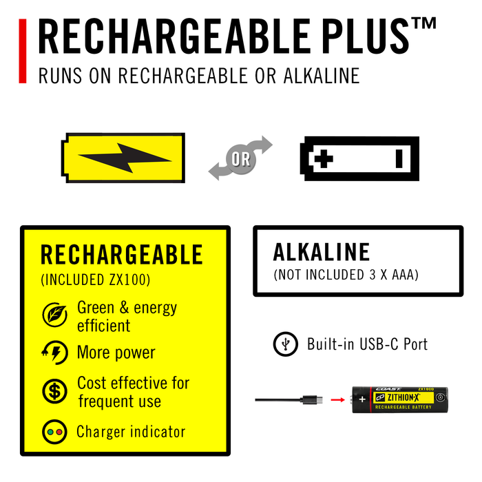 Coast TX11R Rechargeable Long Range Focus Flashlight