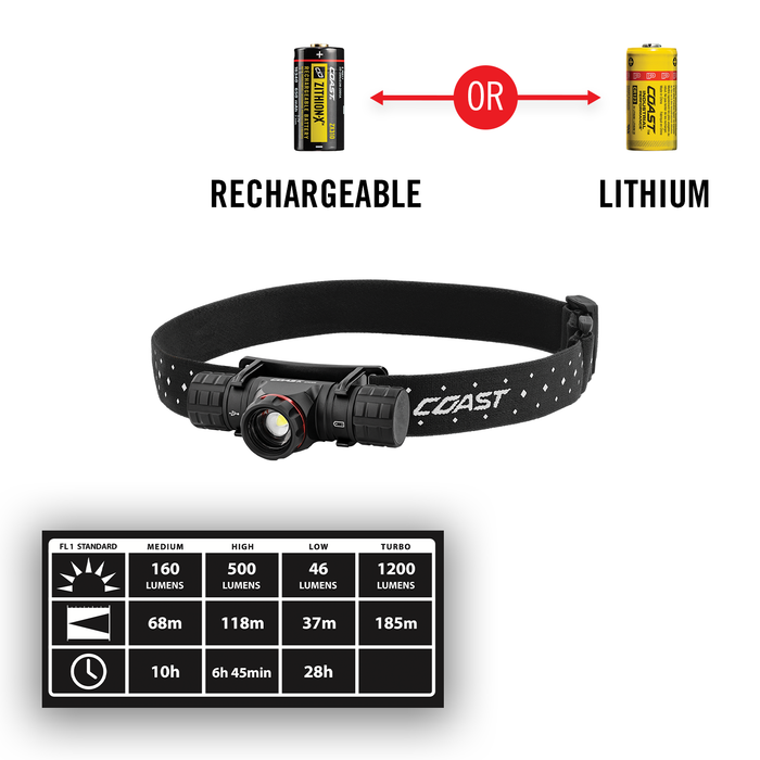 Coast XPH30R Rechargeable Headlamp