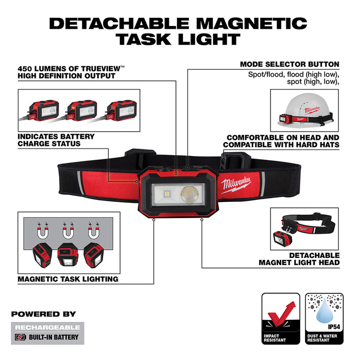 Milwaukee Rechargeable Magnetic Headlamp And Task Light