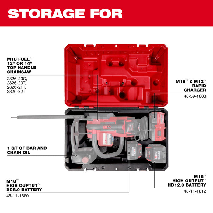 Milwaukee Top Handle Chainsaw Case