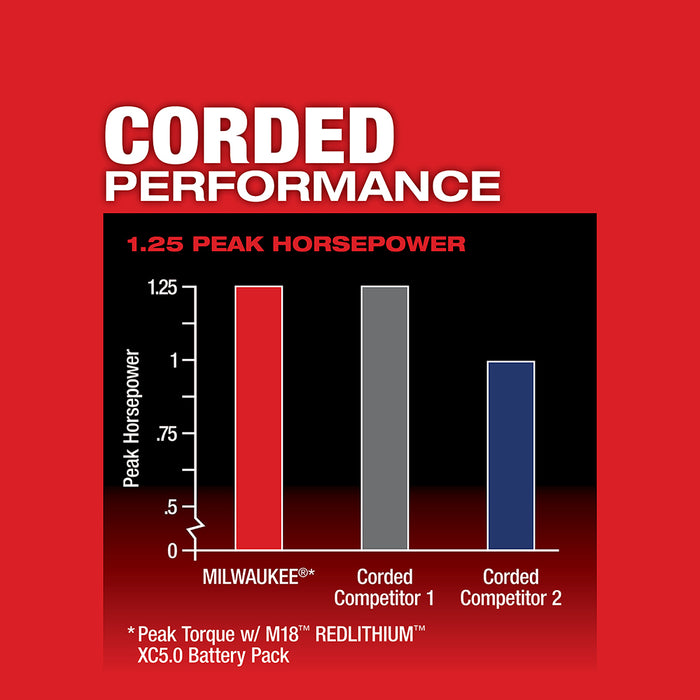 Milwaukee M18 FUEL Cordless Compact Router  - Tool Only