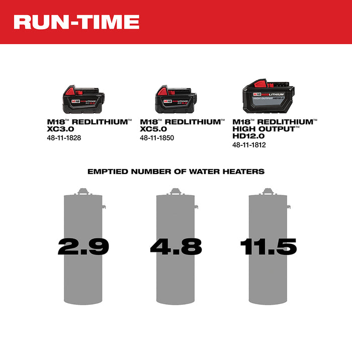 Milwaukee M18 Cordless Transfer Pump  - Tool Only