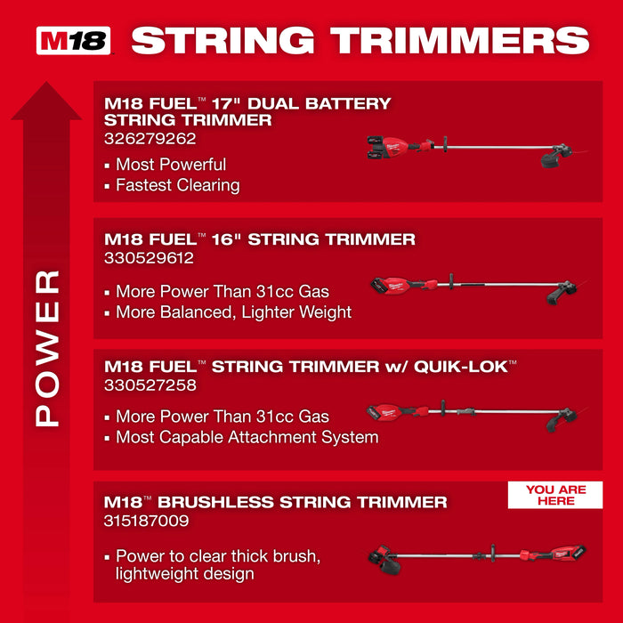 Milwaukee M18 Brushless String Trimmer Kit