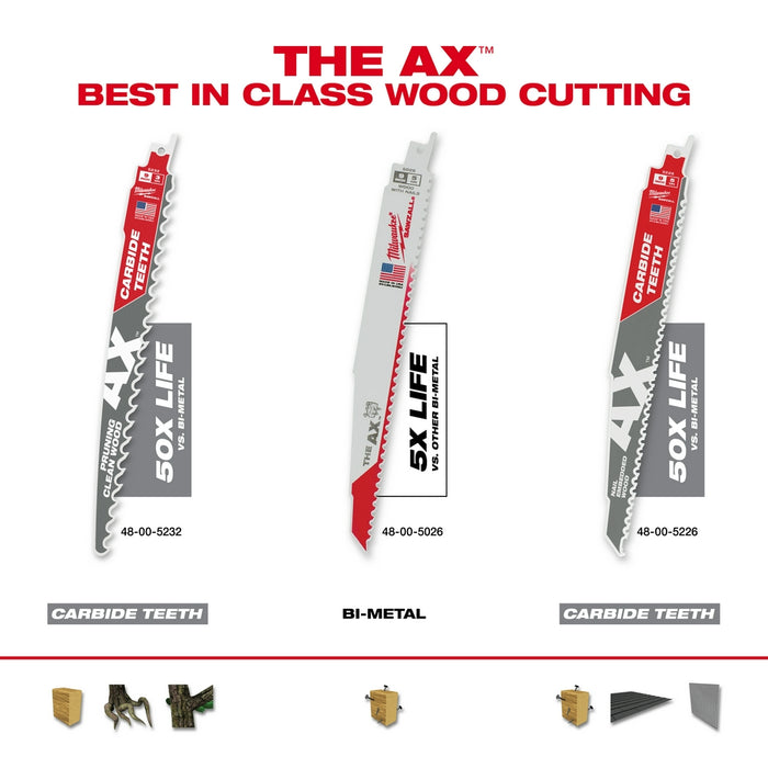 Milwaukee SAWZALL® The AX Nail Embedded Wood Blades