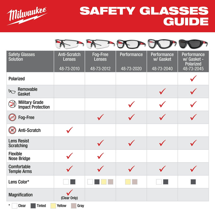 Milwaukee Tinted High Performance Safety Glasses Fog-Free Lenses