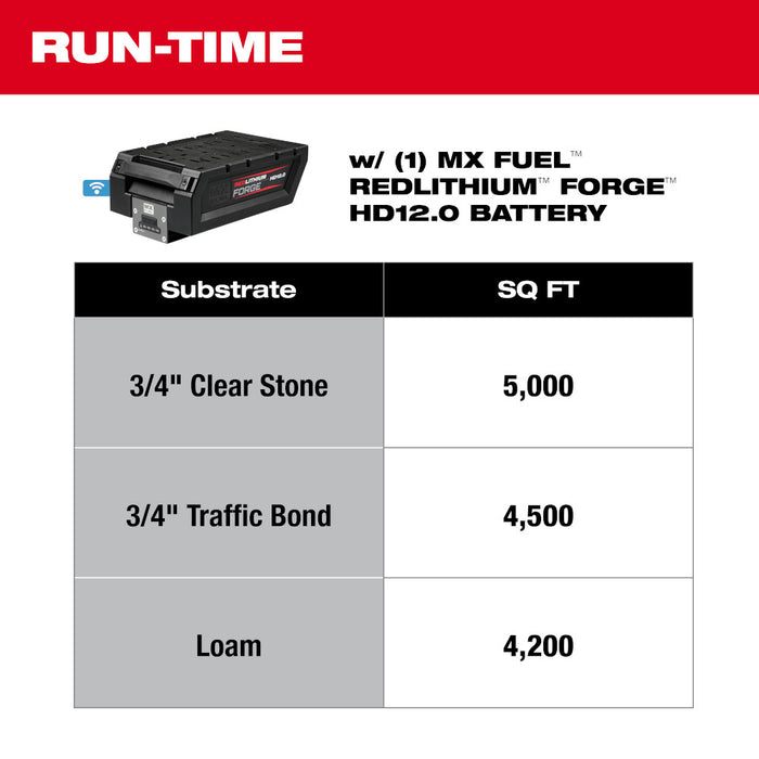 Milwaukee MX FUEL™ 20" Plate Compactor Kit