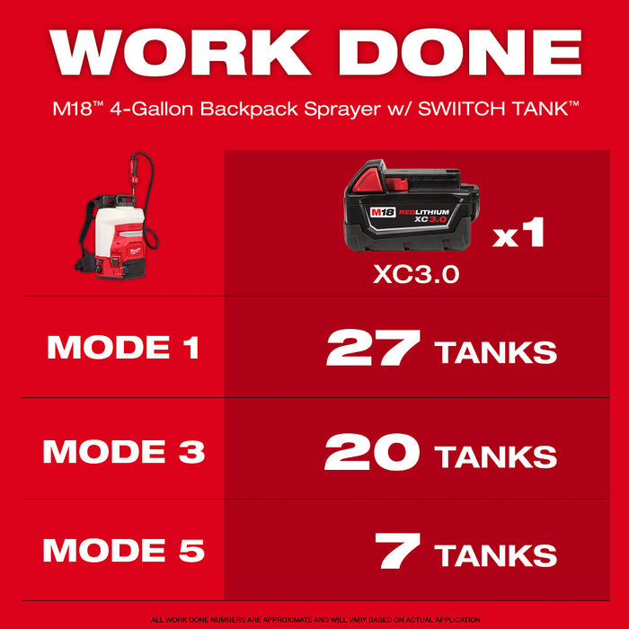 Milwaukee M18 4 gal. Backpack Sprayer w/ SWITCH TANK - Tool Only
