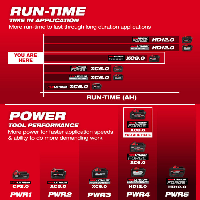 Milwaukee M18™ REDLITHIUM™ FORGE™ XC8.0 Battery Pack