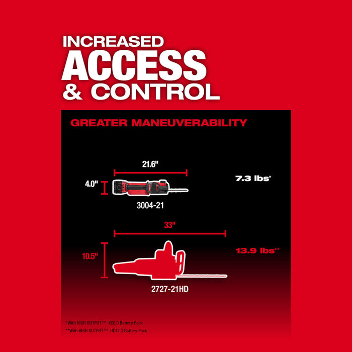 Milwaukee M18 FUEL HATCHET 8" Pruning Saw - Tool Only