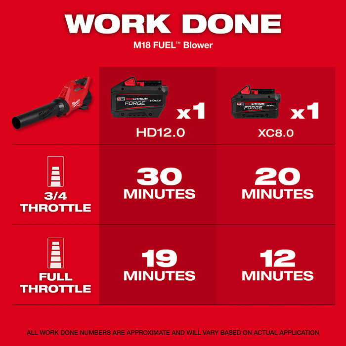 Milwaukee M18 FUEL Forge 12.0 Blower Kit