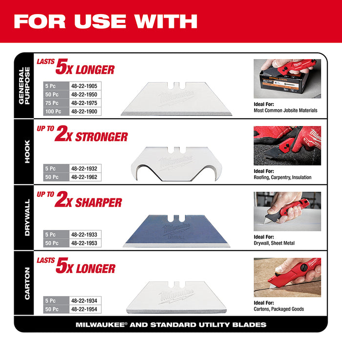 Milwaukee Self Retracting Utility Knife