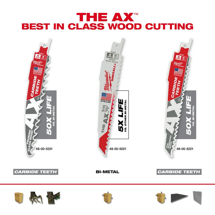 Milwaukee SAWZALL® The AX Nail Embedded Wood Blades