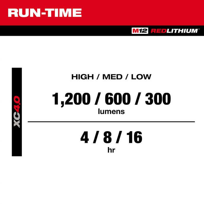 Milwaukee M12 ROVER Multi-Direction PACKOUT Flood Light