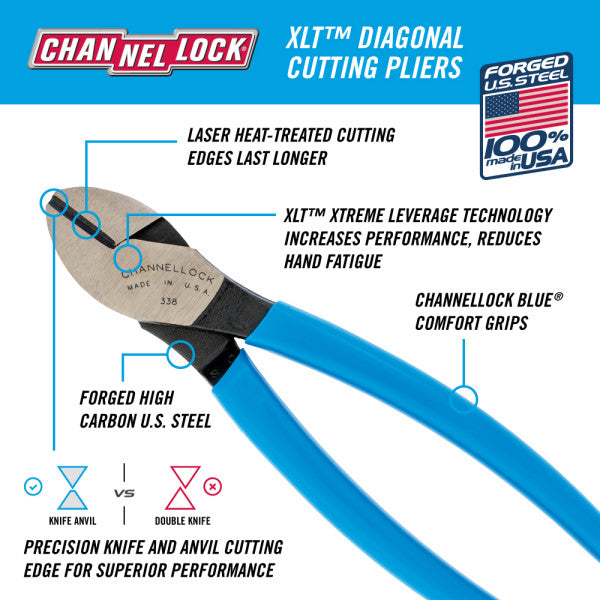 Channellock XLT Diagonal Cutting Pliers