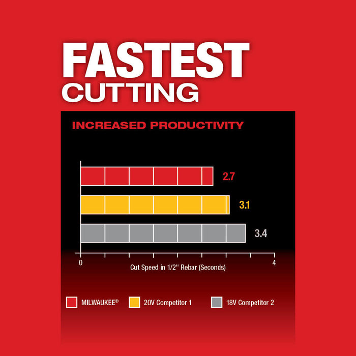 Milwaukee M18 FUEL  5" Braking Grinder w/ ONE-KEY Paddle Switch, No Lock