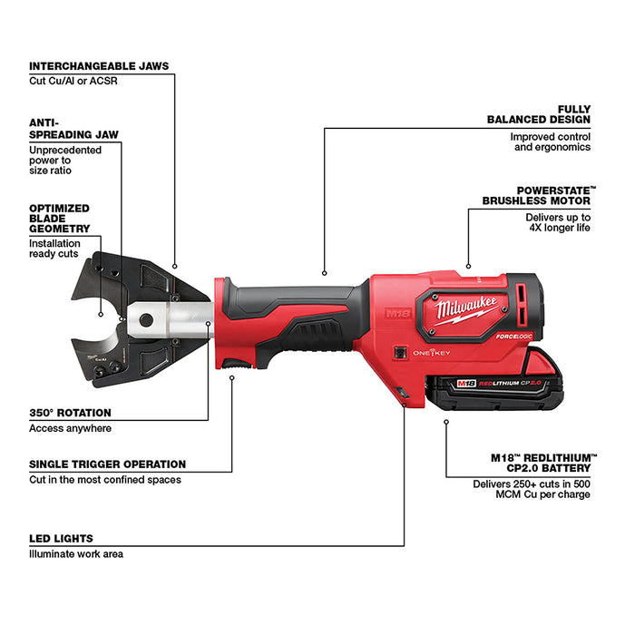 Milwaukee M18 FORCE LOGIC Cable Cutter Kit w/ 750 MCM Cu Jaws