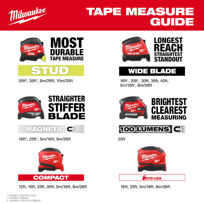 Milwaukee 8m/26ft Compact Tape Measure