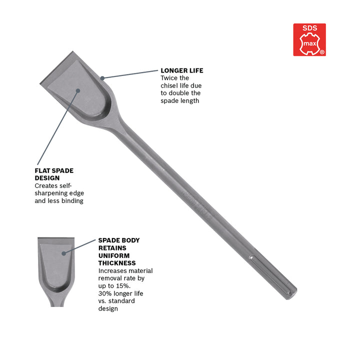 Bosch Scaling Chisel SDS MAX® Hammer Steel