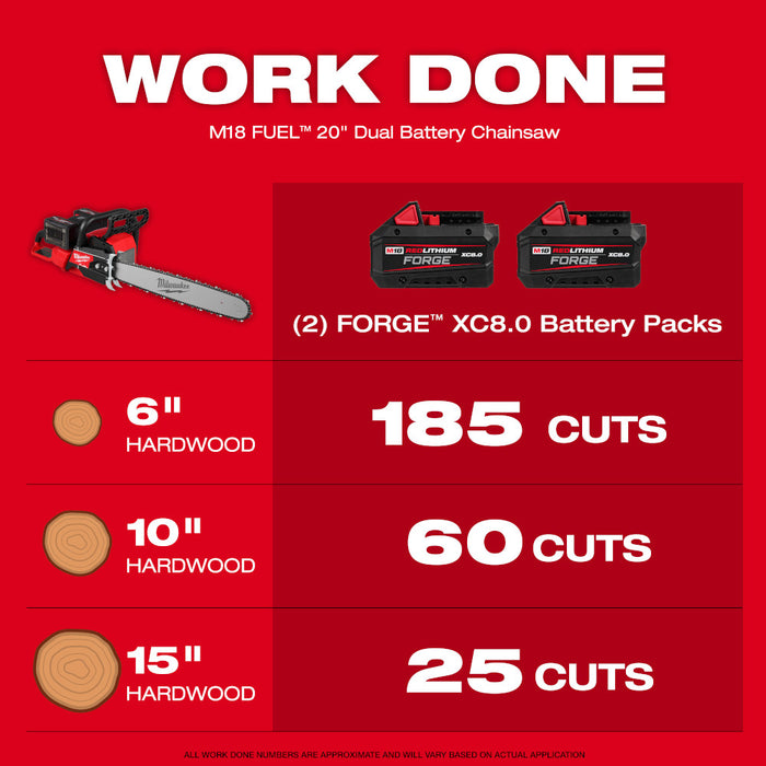 Milwaukee M18 FUEL™ 20" Dual Battery Chainsaw Kit