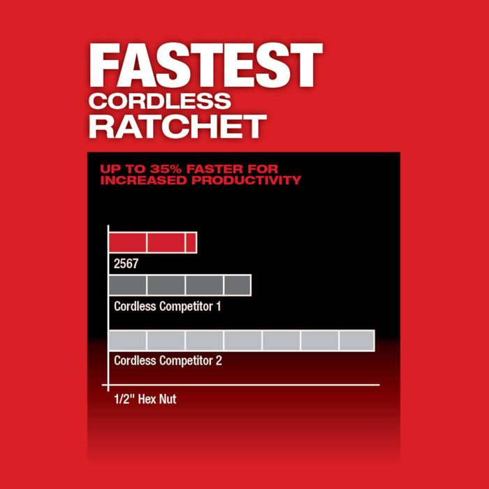 Milwaukee M12 FUEL 3/8" High Speed Ratchet Kit