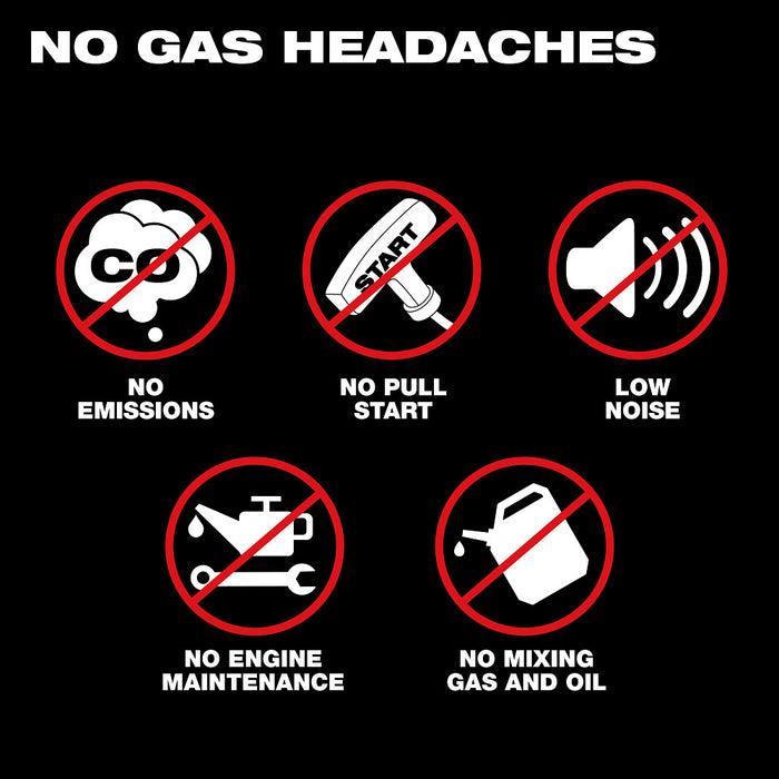 Milwaukee MX FUEL Backpack Blower Kit