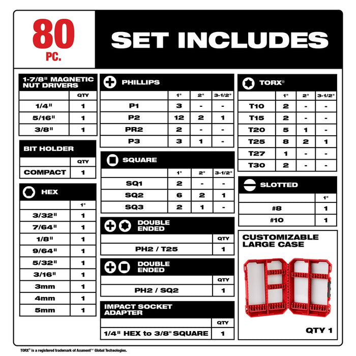 Milwaukee SHOCKWAVE 80-Piece Impact Duty Driver Bit Set