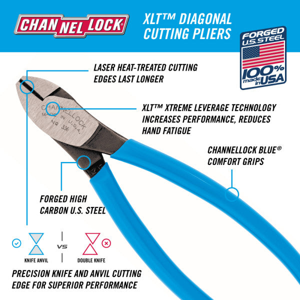 Channellock XLT Diagonal Cutting Pliers