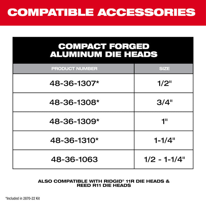 Milwaukee M18 FUEL ONE-KEY Cordless Compact Pipe Threader w/ 1/2 - 1-1/4" NPT Forged Aluminum Die Heads