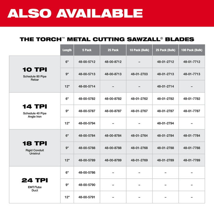 Milwaukee SAWZALL® Thin Kerf Metal Blades