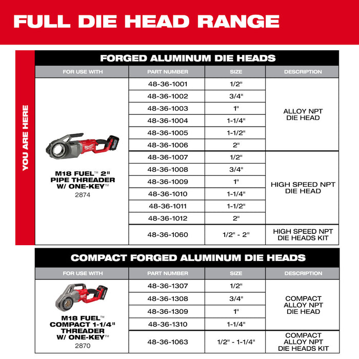 Milwaukee 1/2"-2" HIGH SPEED NPT Portable Pipe Threading Forged Aluminum Die Head Kit