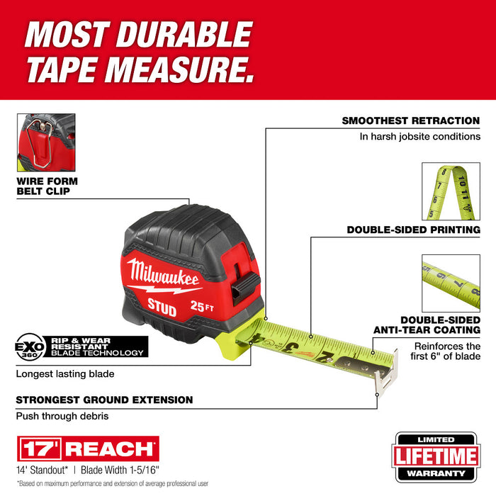 Milwaukee 25ft STUD Tape Measure