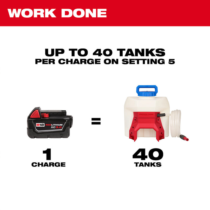 Milwaukee M18 4 gal. Water Supply Kit w/ SWITCH TANK