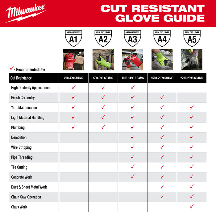 Milwaukee 18" Cut Level 5 Protective Sleeves