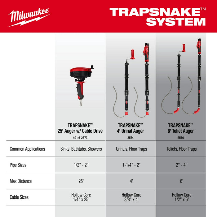 MIlwaukee TRAPSNAKE 4ft Urinal Auger Cable