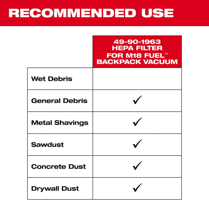 Milwaukee HEPA Filter For M18 FUEL™ Backpack Vacuum