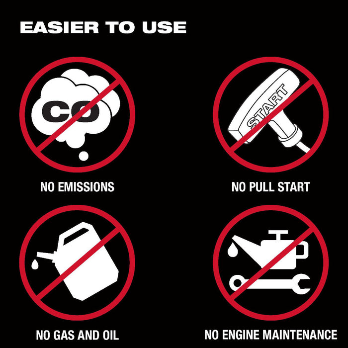 Milwaukee MX FUEL™ Pipe Threading Machine