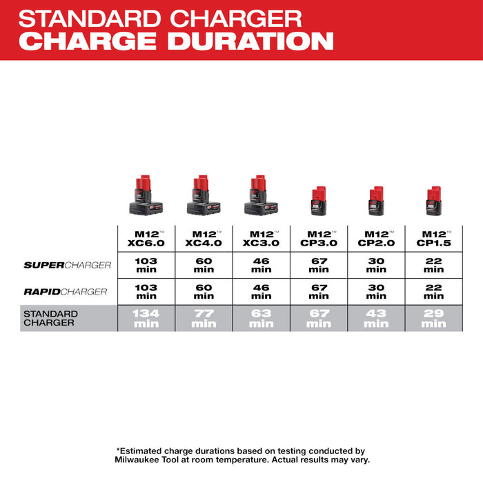 Milwaukee M12 4-Bay Sequential Charger