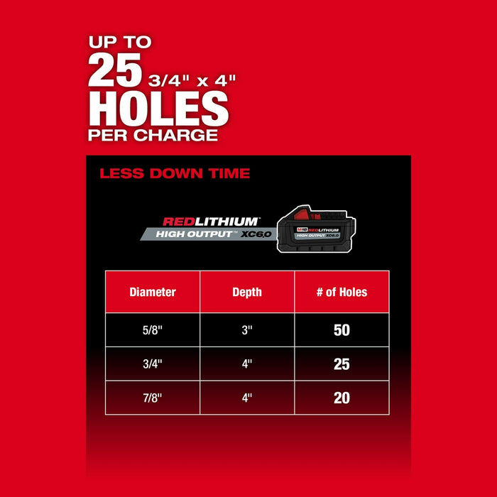 Milwaukee M18 FUEL 1-1/4” SDS Plus D-Handle Rotary Hammer Kit w/ ONE-KEY