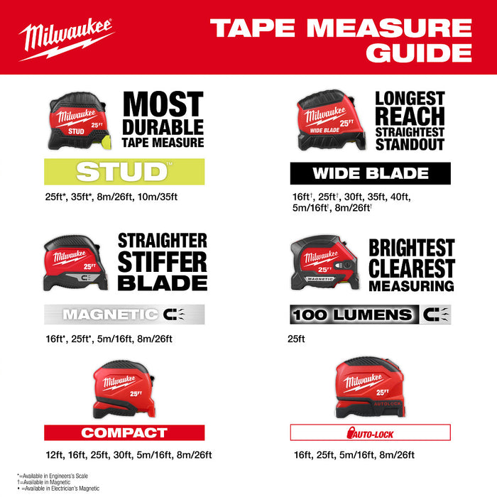 Milwaukee 25ft Wide Blade Magnetic Tape Measure